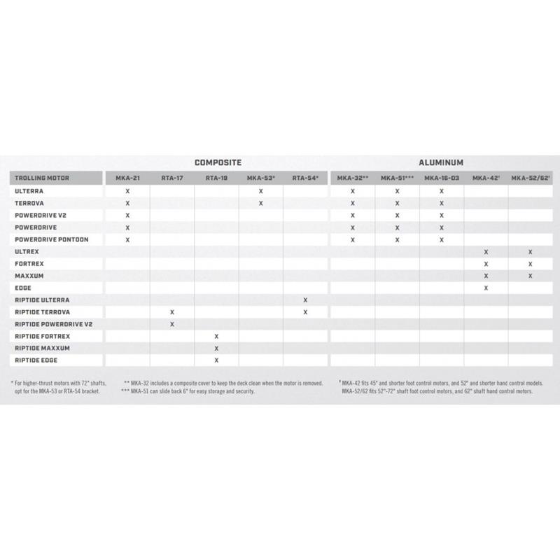 Stabilisierungs – Kit für Bugmotor – Bild 2