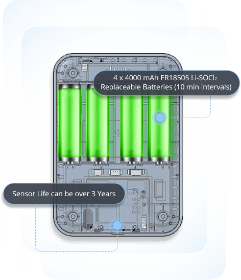 GS301 – Milesight WC Geruchsdetektor – Bild 6
