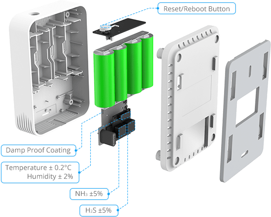 GS301 – Milesight WC Geruchsdetektor – Bild 3