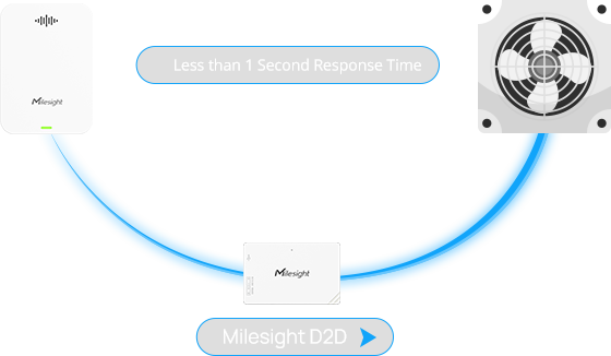 GS301 – Milesight WC Geruchsdetektor – Bild 5