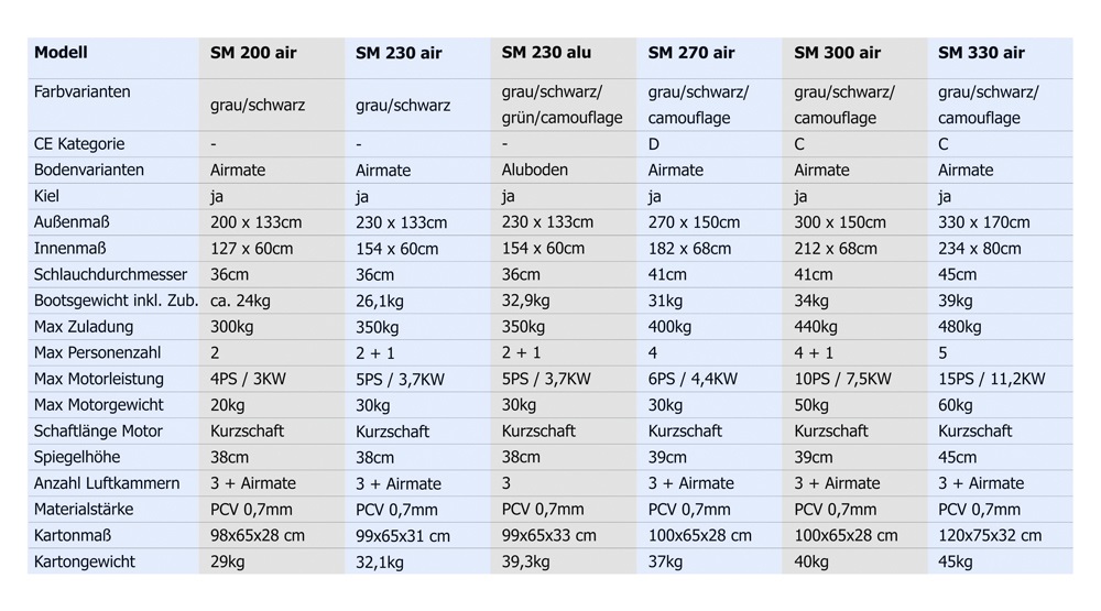 SM 300 Luftboden – Bild 3