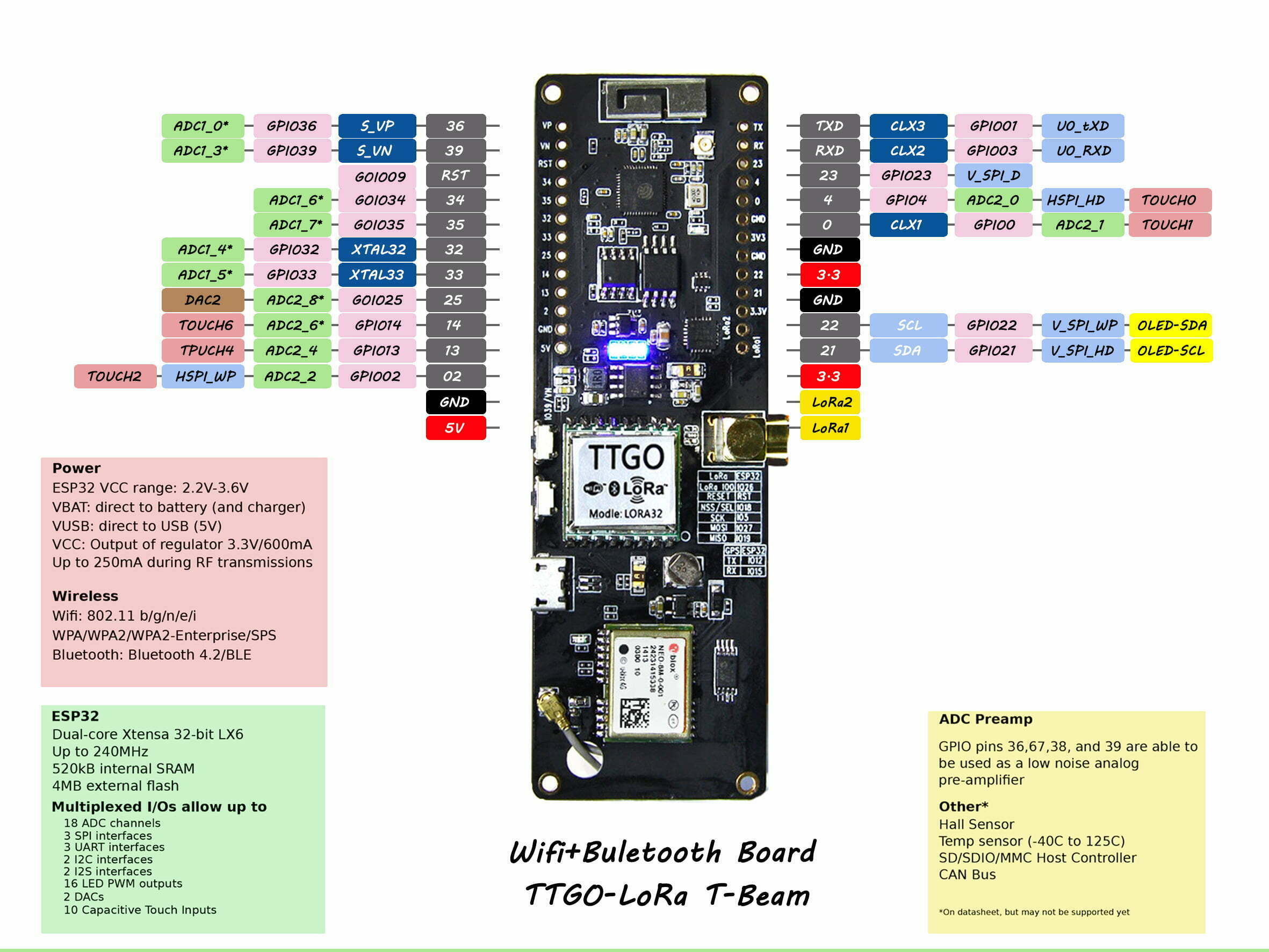 LILYGO TTGO T-Beam V1.1 ESP32 LoRa 868Mhz GPS 18650 Board (ohne Display) – Bild 5